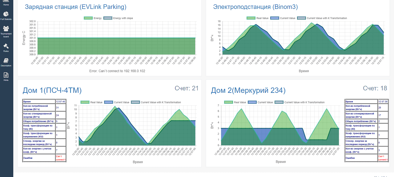 View of values for each building: account balance, power consumed, power sold to the grid, and rate
