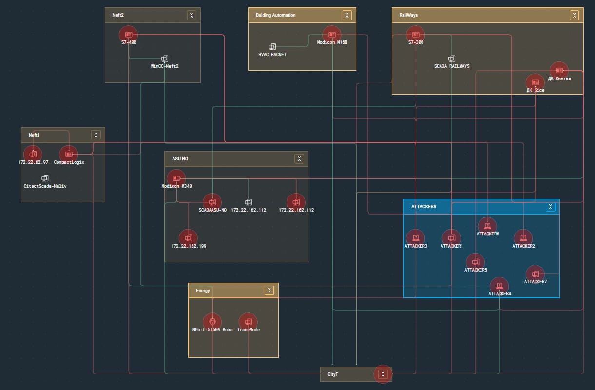 ICS network topology