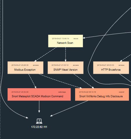 Modicon M340 controller attack chain