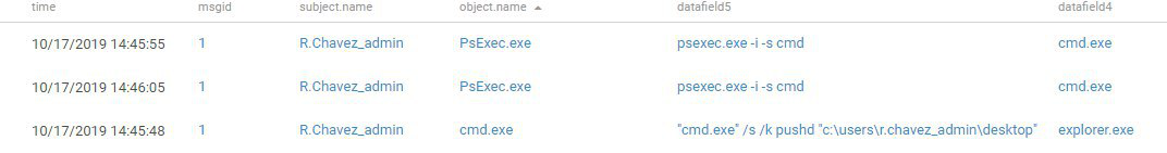 Figure 5. Running cmd.exe via PsExec to escalate privileges
