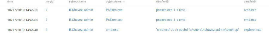Рисунок 6. Запуск cmd.exe через PsExec как способ повышения привилегий